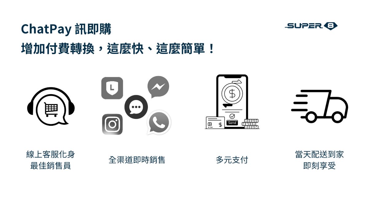 ChatPay 訊即購：快商務購物新體驗，對話式商務的最後一哩路